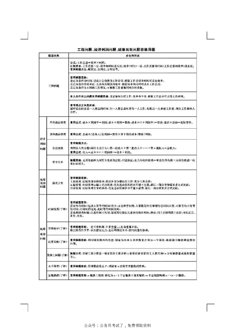花生数资导图_2026考公资料_（01）花生十三_❤️花生思维导图合集_01、花生版行测思维导图