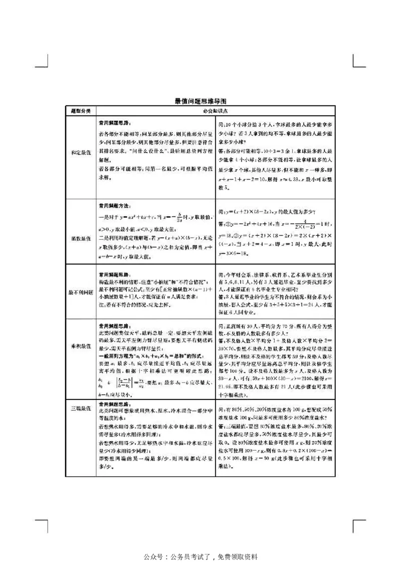 花生数资导图_2026考公资料_（01）花生十三_❤️花生思维导图合集_01、花生版行测思维导图