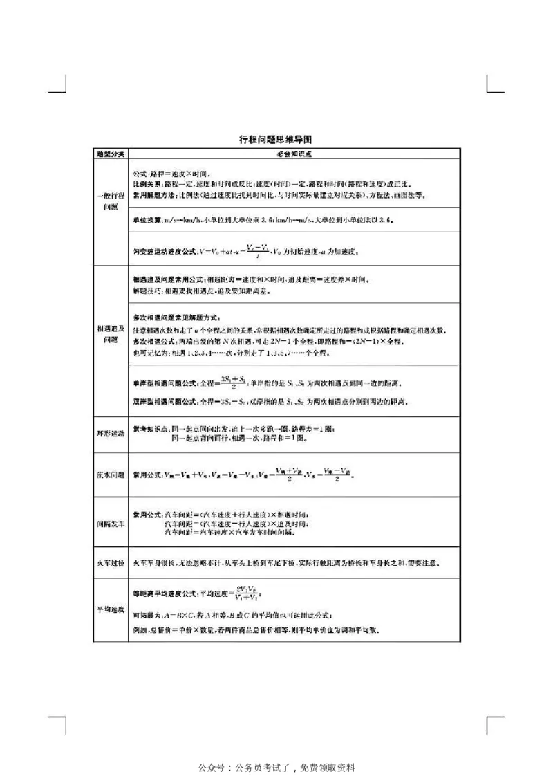 花生数资导图_2026考公资料_（01）花生十三_❤️花生思维导图合集_01、花生版行测思维导图