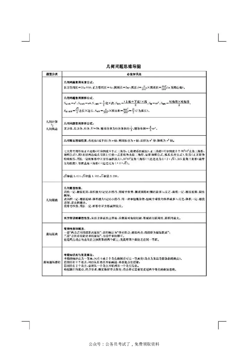 花生数资导图_2026考公资料_（01）花生十三_❤️花生思维导图合集_01、花生版行测思维导图
