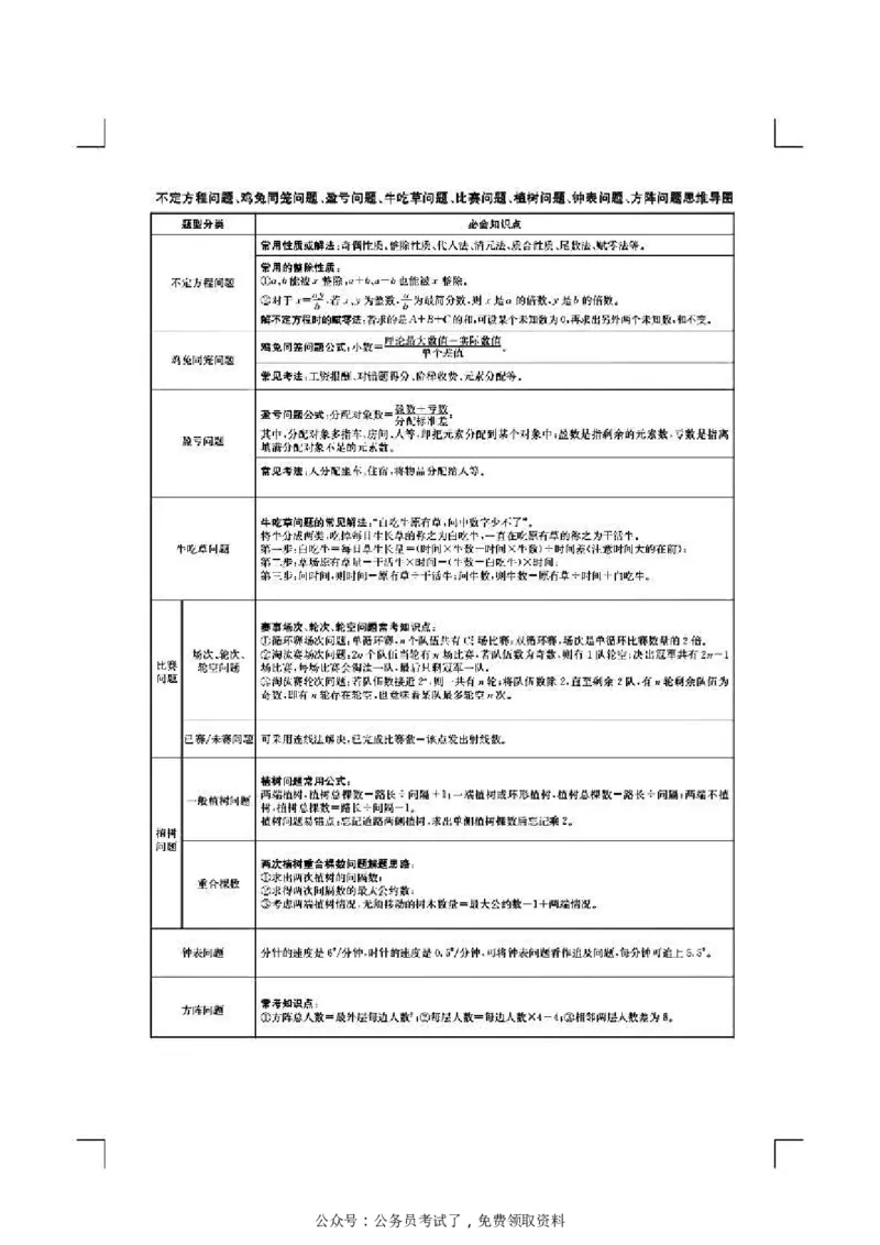 花生数资导图_2026考公资料_（01）花生十三_❤️花生思维导图合集_01、花生版行测思维导图