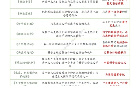 第七套大李子肖八速背刷题笔记_2026考公资料_（49）政治理论合集_政治理论合集_2025考研政治_11.大李子_07.肖八选择题讲解_带背笔记