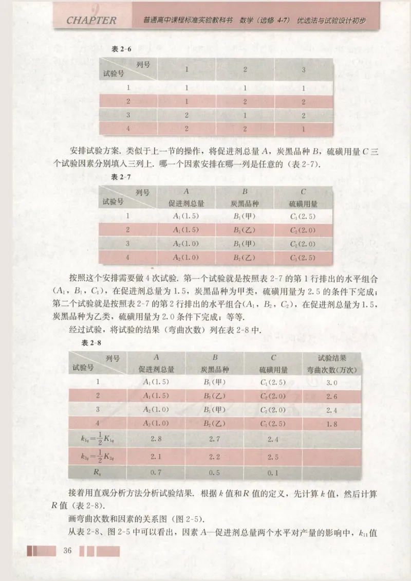 人教版高中数学选修4-7_4-教培资料-26年最新资料-同步更新_初中高中教资_03科三专项（进去保存报考的学科即可）_02科三专项（笔记真题思维导图教学设计版本二）