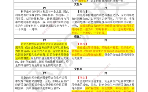 2025《建设工程经济》教材对比明细_2026年一级建造师_2026年一建经济_2025年一建经济SVIP_02-基础精讲✿高端面授✿深度强化_13-经济《备考指导班》张涌HQ