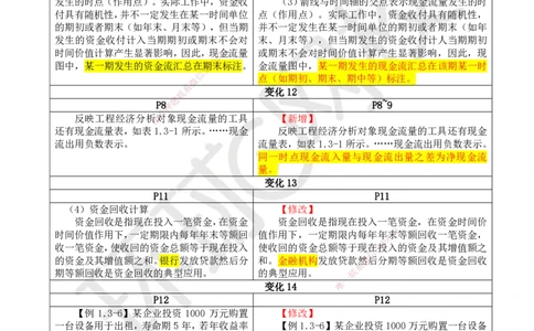 2025《建设工程经济》教材对比明细_2026年一级建造师_2026年一建经济_2025年一建经济SVIP_02-基础精讲✿高端面授✿深度强化_13-经济《备考指导班》张涌HQ