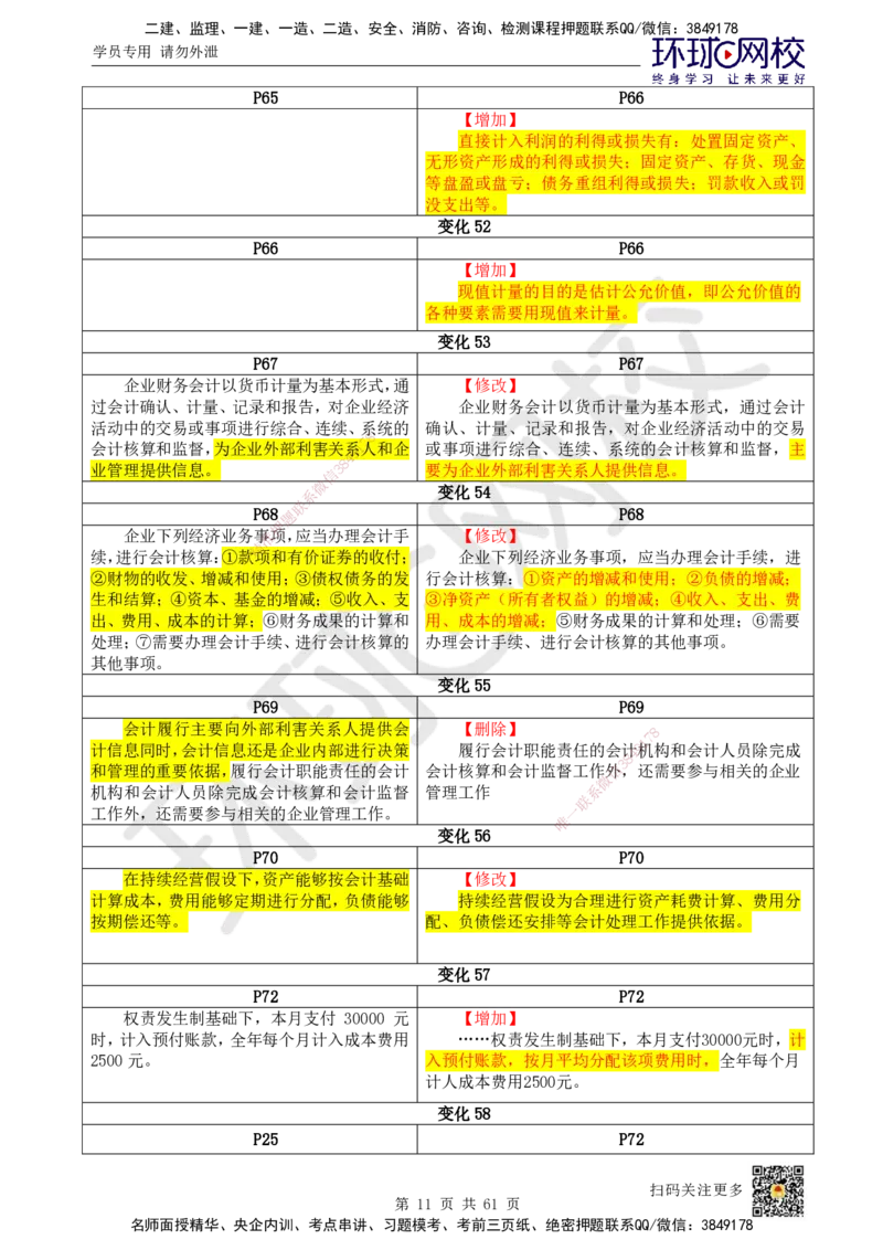 2025《建设工程经济》教材对比明细_2026年一级建造师_2026年一建经济_2025年一建经济SVIP_02-基础精讲✿高端面授✿深度强化_13-经济《备考指导班》张涌HQ