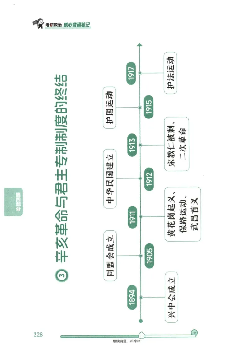 25考研徐涛《核心背诵笔记》_2026考公资料_（49）政治理论合集_政治理论合集_2025考研政治pdf（笔记）_徐涛_25徐涛《核心背诵笔记》
