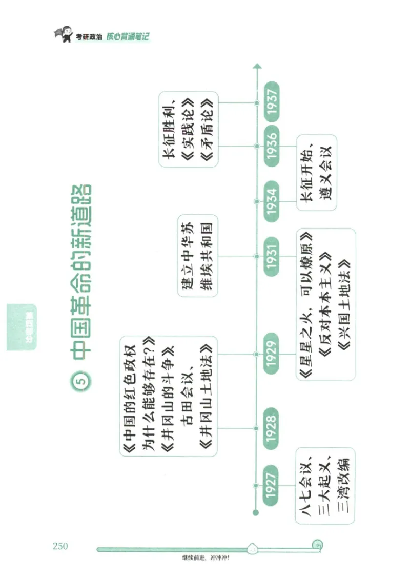 25考研徐涛《核心背诵笔记》_2026考公资料_（49）政治理论合集_政治理论合集_2025考研政治pdf（笔记）_徐涛_25徐涛《核心背诵笔记》