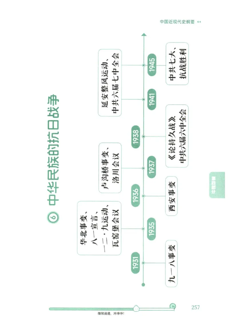 25考研徐涛《核心背诵笔记》_2026考公资料_（49）政治理论合集_政治理论合集_2025考研政治pdf（笔记）_徐涛_25徐涛《核心背诵笔记》
