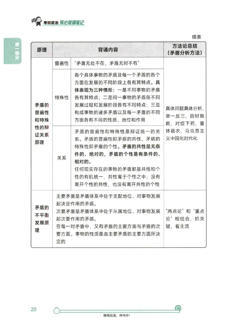 25考研徐涛《核心背诵笔记》_2026考公资料_（49）政治理论合集_政治理论合集_2025考研政治pdf（笔记）_徐涛_25徐涛《核心背诵笔记》