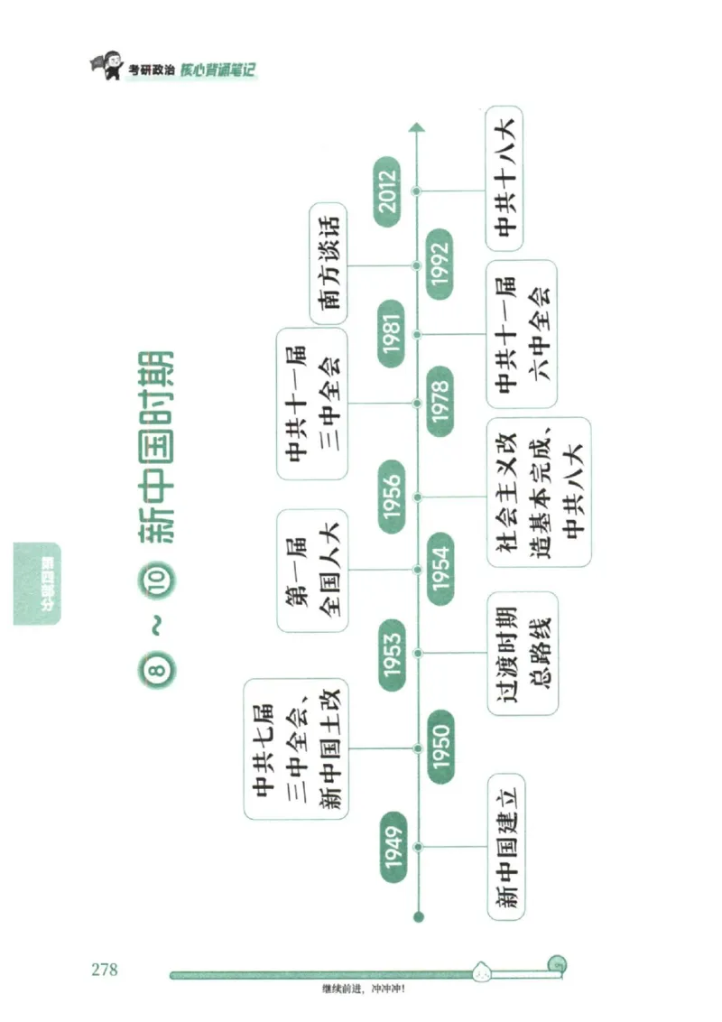 25考研徐涛《核心背诵笔记》_2026考公资料_（49）政治理论合集_政治理论合集_2025考研政治pdf（笔记）_徐涛_25徐涛《核心背诵笔记》