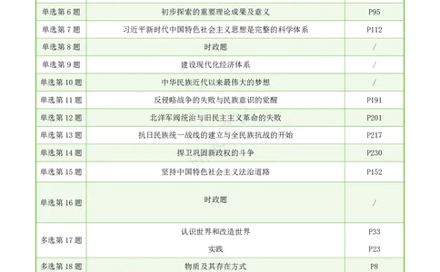 肖四第1套对应肖秀荣背诵手册页码_Password_Removed_2026考公资料_（49）政治理论合集_政治理论合集_2025考研政治pdf（笔记）_肖秀荣考研政治_24肖秀荣_2024肖四浓缩背诵笔记_研灵