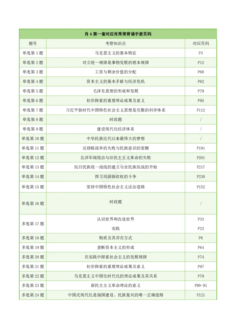 肖四第1套对应肖秀荣背诵手册页码_Password_Removed_2026考公资料_（49）政治理论合集_政治理论合集_2025考研政治pdf（笔记）_肖秀荣考研政治_24肖秀荣_2024肖四浓缩背诵笔记_研灵