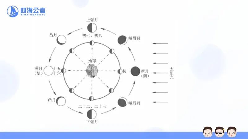 25上行测套题一期--套题9_2026考公资料_花生十三合集_套题班2025花生行测+飞扬申论套题⭐⭐_行测套题2025省考花生十三套题一期_常识PPT