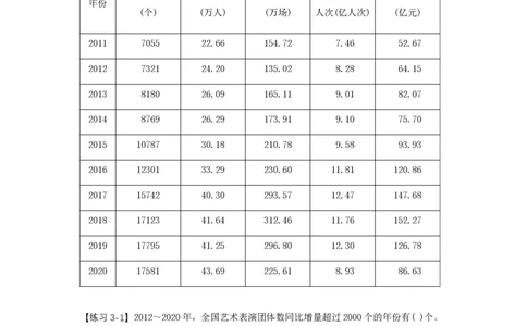第二节：基本概念7-12课后练习题_2026考公资料_（28）上岸村合集（司马、章晓铭、王永恒、天晓、忠政、丁旭等）_2026年上岸村国省考行测申论一卡通_课后练习题_01.资料分析