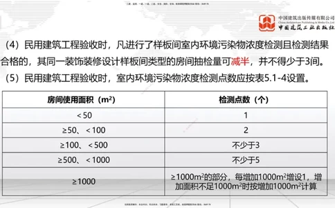 2025一建《建筑》考前集中直播课03节（9.11下午）_2026年一级建造师_2026年一建建筑_2025年一建建筑SVIP_04-冲刺串讲✿考点强化✿小灶集训_93-建筑《考前集中直播》韩雷JGS_讲义