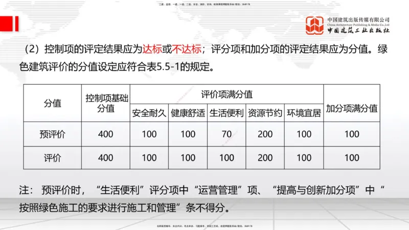 2025一建《建筑》考前集中直播课03节（9.11下午）_2026年一级建造师_2026年一建建筑_2025年一建建筑SVIP_04-冲刺串讲✿考点强化✿小灶集训_93-建筑《考前集中直播》韩雷JGS_讲义