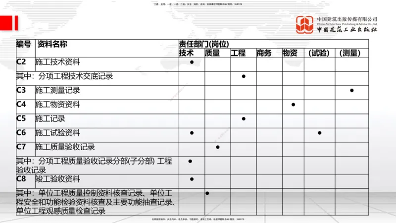 2025一建《建筑》考前集中直播课03节（9.11下午）_2026年一级建造师_2026年一建建筑_2025年一建建筑SVIP_04-冲刺串讲✿考点强化✿小灶集训_93-建筑《考前集中直播》韩雷JGS_讲义