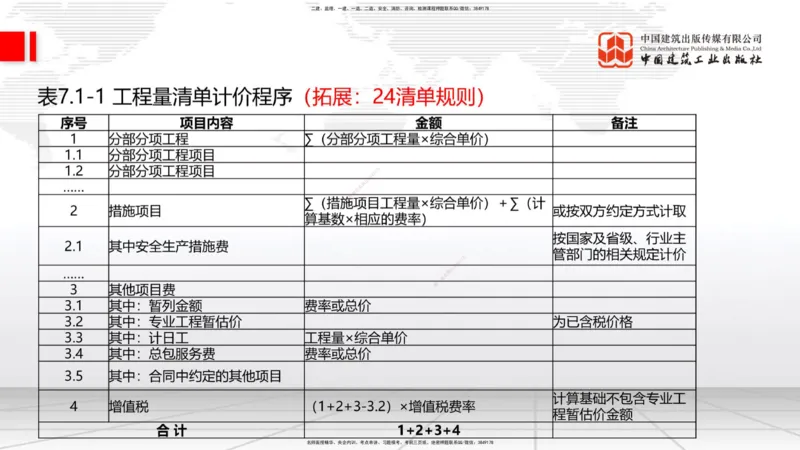 2025一建《建筑》考前集中直播课03节（9.11下午）_2026年一级建造师_2026年一建建筑_2025年一建建筑SVIP_04-冲刺串讲✿考点强化✿小灶集训_93-建筑《考前集中直播》韩雷JGS_讲义