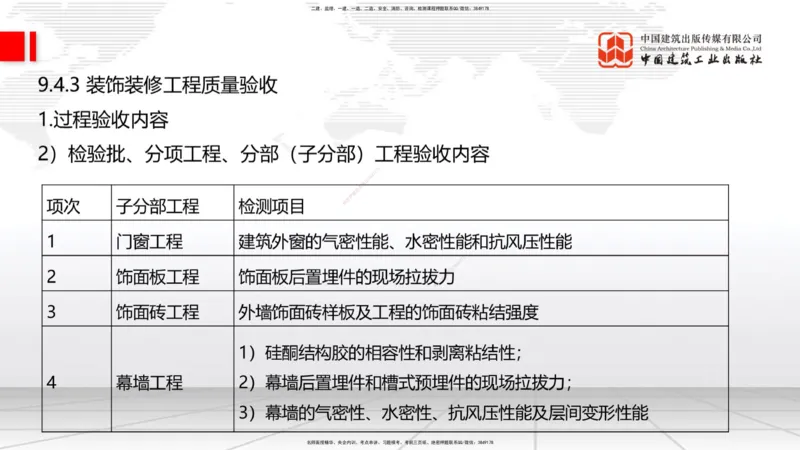 2025一建《建筑》考前集中直播课03节（9.11下午）_2026年一级建造师_2026年一建建筑_2025年一建建筑SVIP_04-冲刺串讲✿考点强化✿小灶集训_93-建筑《考前集中直播》韩雷JGS_讲义