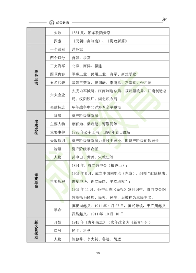 公共基础知识（精华版）_26吉林考备考资料包_08公共基础知识资料+试题