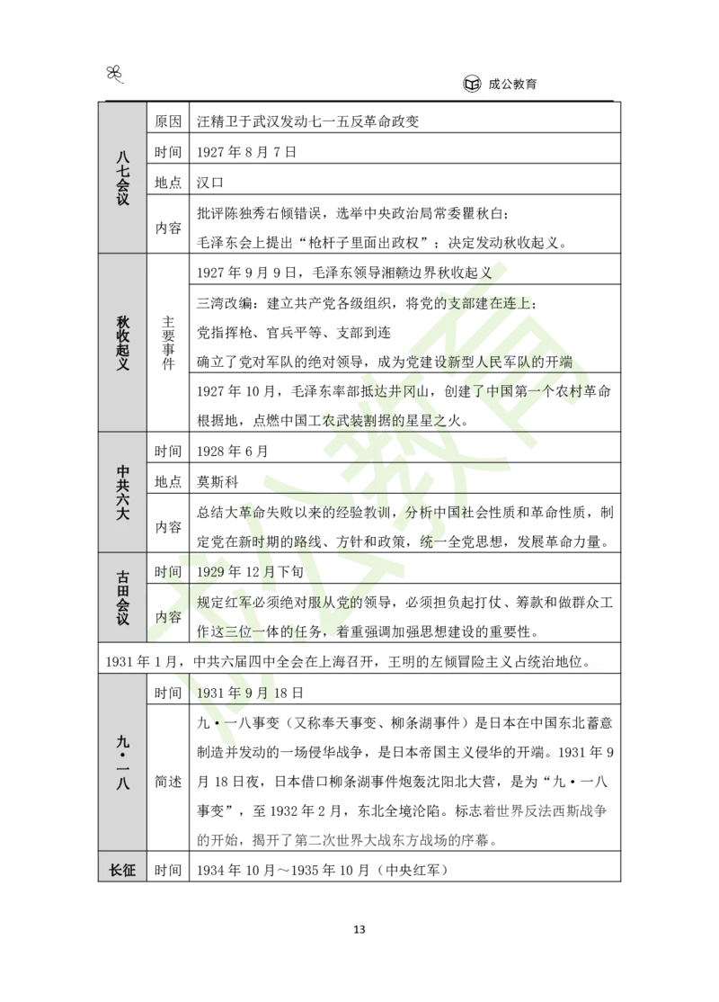 公共基础知识（精华版）_26吉林考备考资料包_08公共基础知识资料+试题