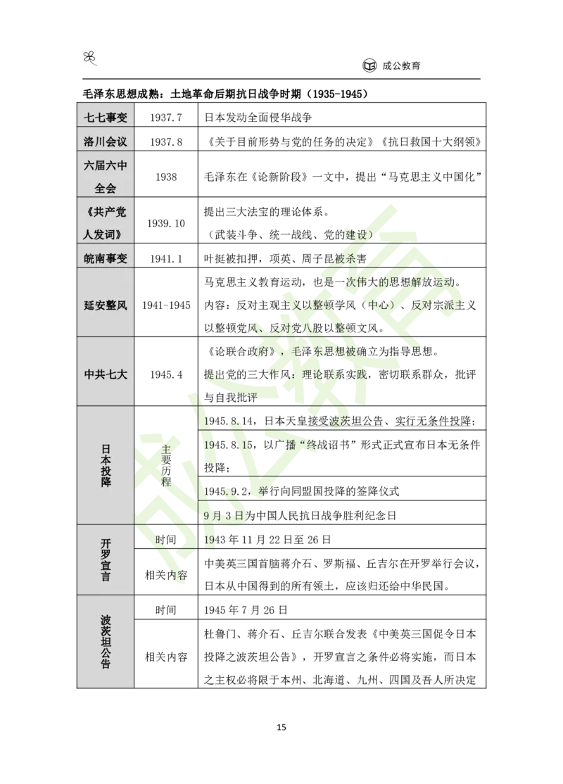 公共基础知识（精华版）_26吉林考备考资料包_08公共基础知识资料+试题