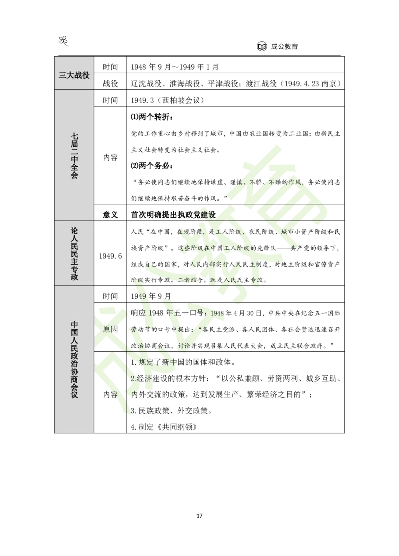 公共基础知识（精华版）_26吉林考备考资料包_08公共基础知识资料+试题