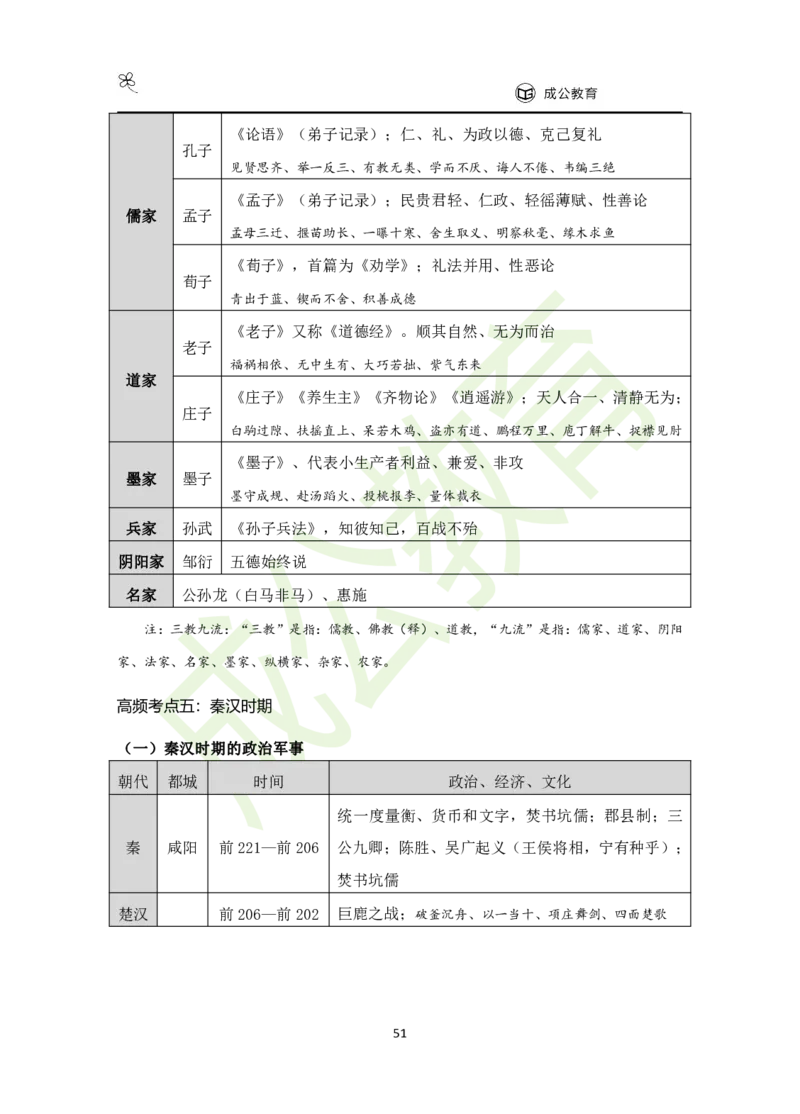 公共基础知识（精华版）_26吉林考备考资料包_08公共基础知识资料+试题