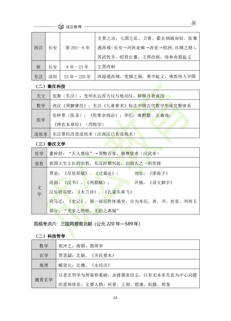 公共基础知识（精华版）_26吉林考备考资料包_08公共基础知识资料+试题
