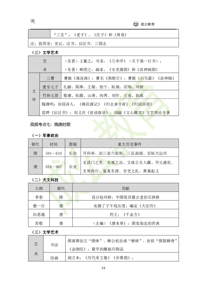 公共基础知识（精华版）_26吉林考备考资料包_08公共基础知识资料+试题
