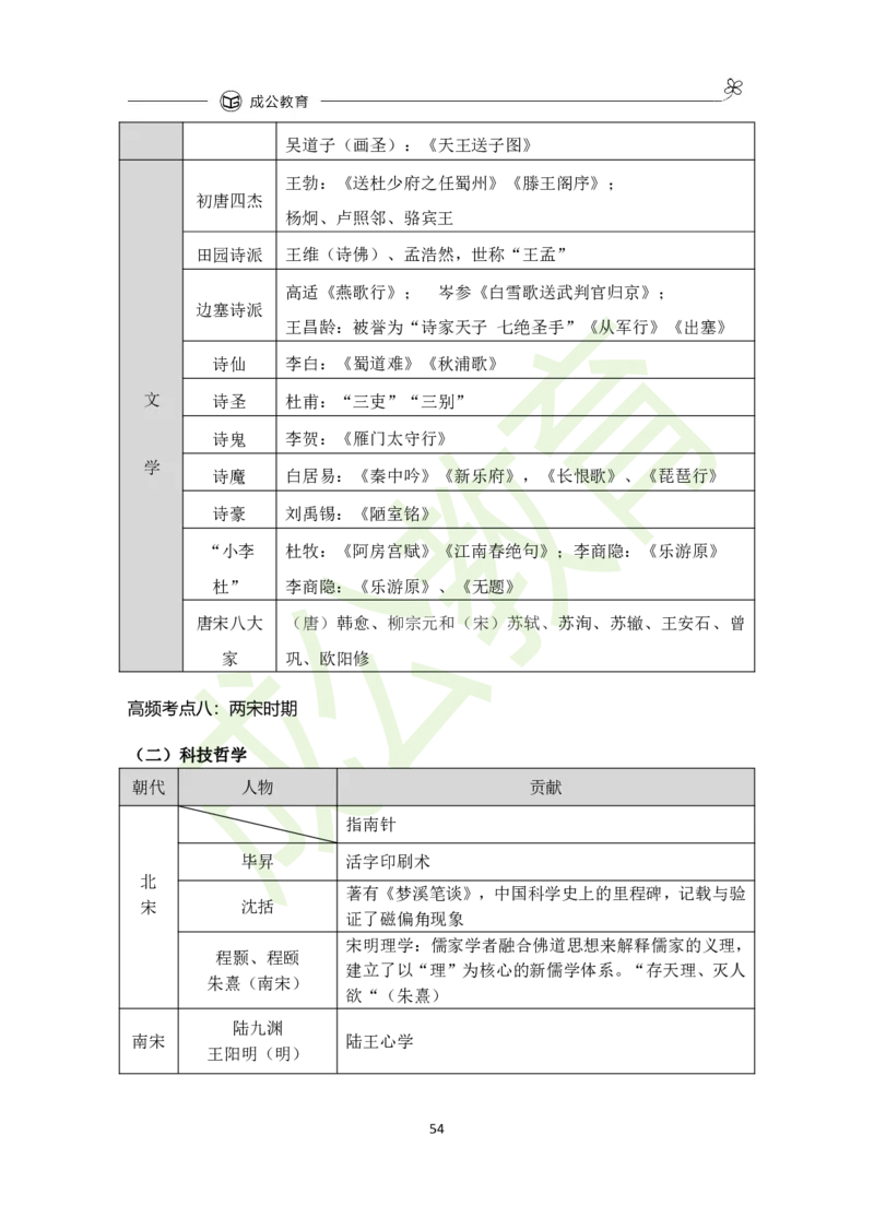 公共基础知识（精华版）_26吉林考备考资料包_08公共基础知识资料+试题