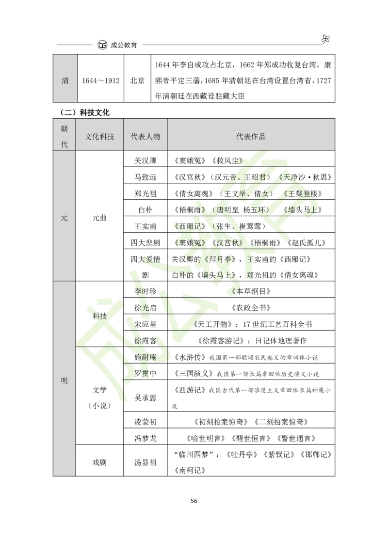 公共基础知识（精华版）_26吉林考备考资料包_08公共基础知识资料+试题