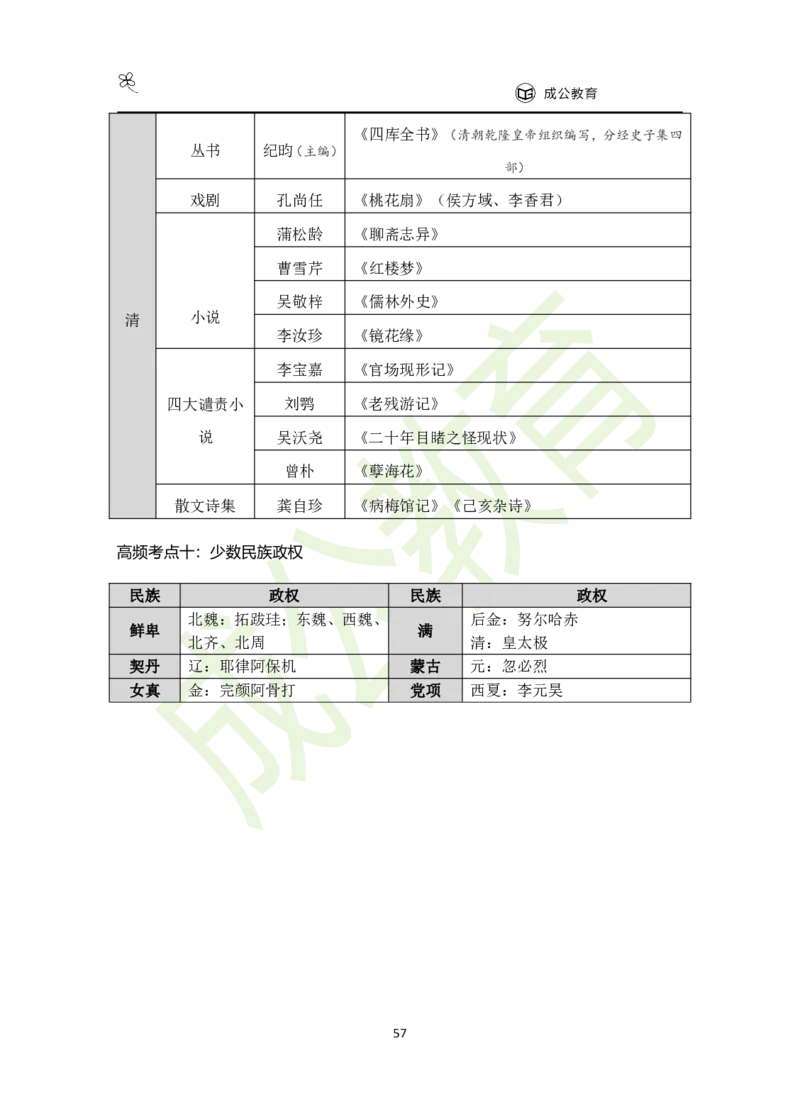 公共基础知识（精华版）_26吉林考备考资料包_08公共基础知识资料+试题