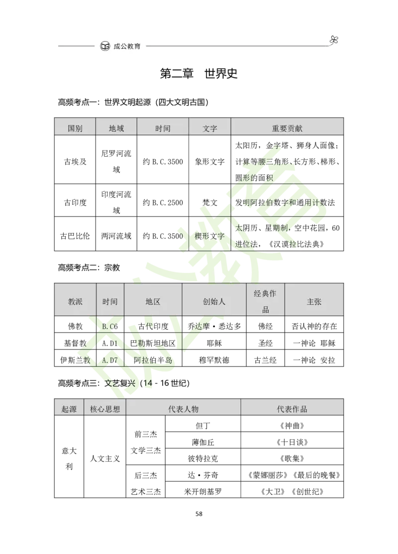 公共基础知识（精华版）_26吉林考备考资料包_08公共基础知识资料+试题