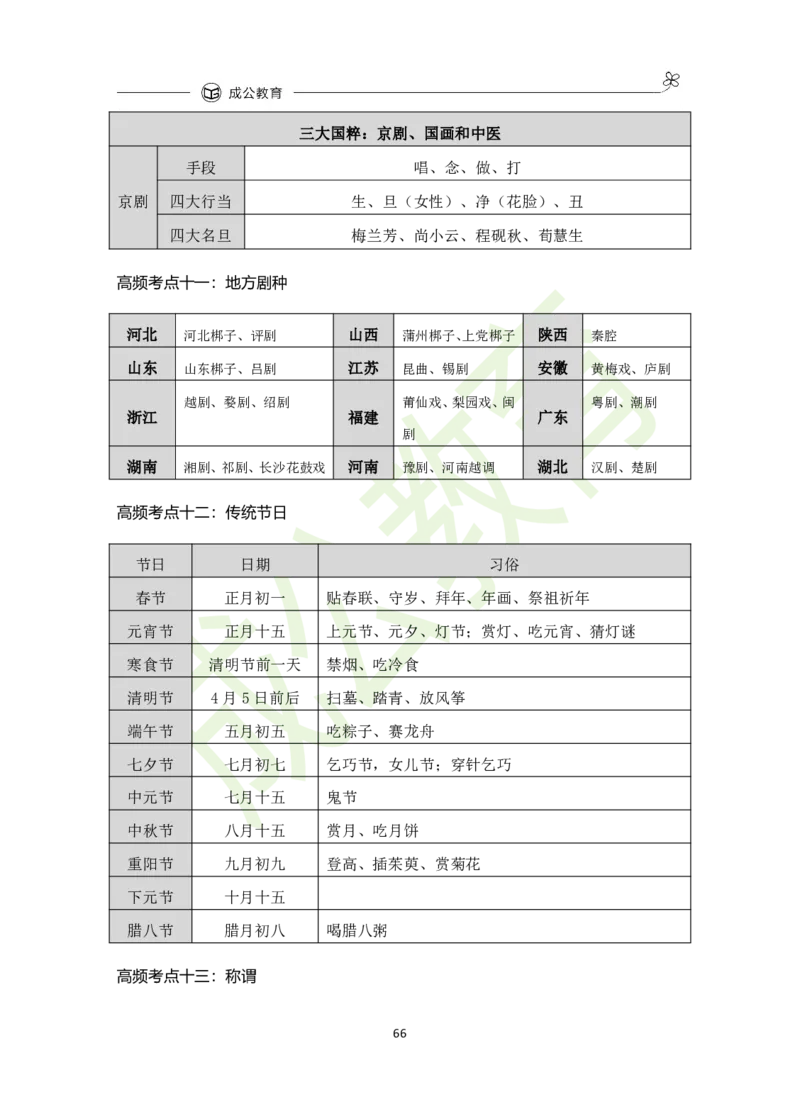 公共基础知识（精华版）_26吉林考备考资料包_08公共基础知识资料+试题
