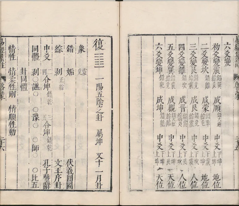 周易集注.00.附杂说.易学六十四卦启蒙.明.来知德.撰.明万历三十八年张惟任虎林刊本_t涯_绝版古籍电子书合集（13大类）_风水类