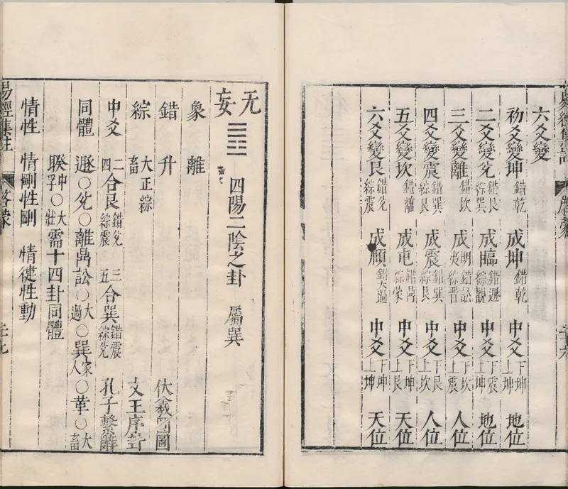 周易集注.00.附杂说.易学六十四卦启蒙.明.来知德.撰.明万历三十八年张惟任虎林刊本_t涯_绝版古籍电子书合集（13大类）_风水类