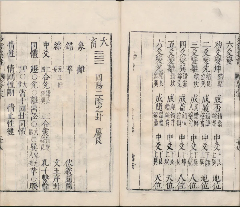 周易集注.00.附杂说.易学六十四卦启蒙.明.来知德.撰.明万历三十八年张惟任虎林刊本_t涯_绝版古籍电子书合集（13大类）_风水类