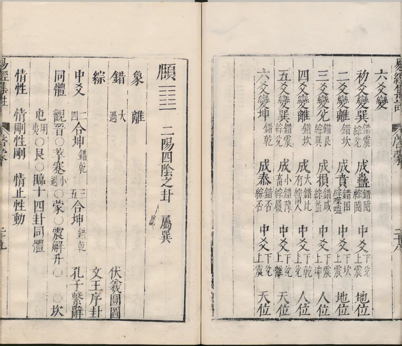 周易集注.00.附杂说.易学六十四卦启蒙.明.来知德.撰.明万历三十八年张惟任虎林刊本_t涯_绝版古籍电子书合集（13大类）_风水类