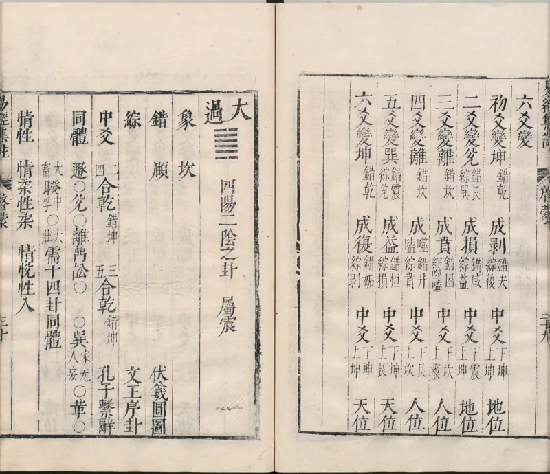 周易集注.00.附杂说.易学六十四卦启蒙.明.来知德.撰.明万历三十八年张惟任虎林刊本_t涯_绝版古籍电子书合集（13大类）_风水类