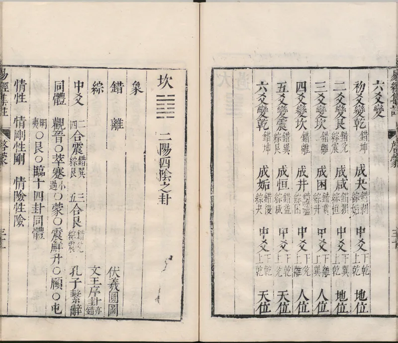 周易集注.00.附杂说.易学六十四卦启蒙.明.来知德.撰.明万历三十八年张惟任虎林刊本_t涯_绝版古籍电子书合集（13大类）_风水类