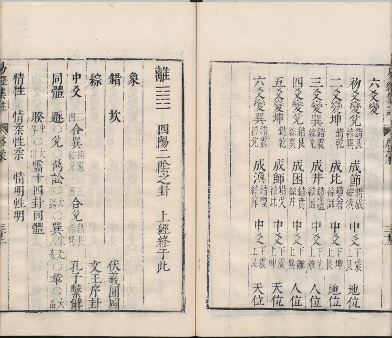 周易集注.00.附杂说.易学六十四卦启蒙.明.来知德.撰.明万历三十八年张惟任虎林刊本_t涯_绝版古籍电子书合集（13大类）_风水类