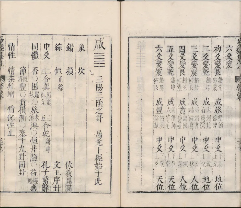 周易集注.00.附杂说.易学六十四卦启蒙.明.来知德.撰.明万历三十八年张惟任虎林刊本_t涯_绝版古籍电子书合集（13大类）_风水类