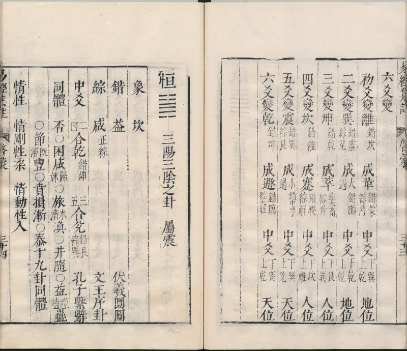 周易集注.00.附杂说.易学六十四卦启蒙.明.来知德.撰.明万历三十八年张惟任虎林刊本_t涯_绝版古籍电子书合集（13大类）_风水类