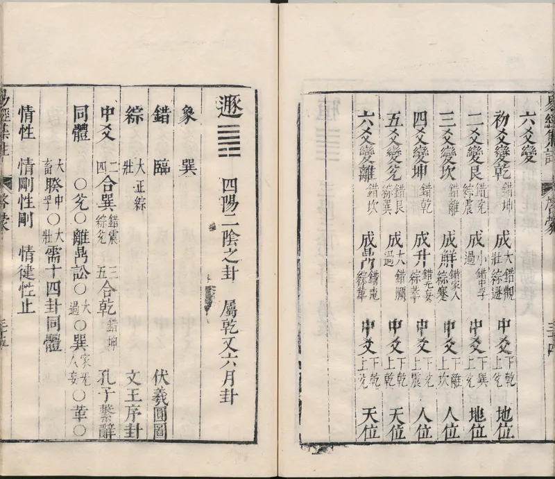 周易集注.00.附杂说.易学六十四卦启蒙.明.来知德.撰.明万历三十八年张惟任虎林刊本_t涯_绝版古籍电子书合集（13大类）_风水类