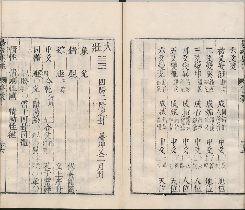 周易集注.00.附杂说.易学六十四卦启蒙.明.来知德.撰.明万历三十八年张惟任虎林刊本_t涯_绝版古籍电子书合集（13大类）_风水类