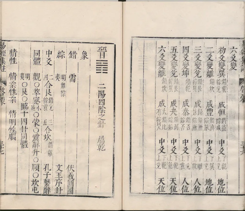 周易集注.00.附杂说.易学六十四卦启蒙.明.来知德.撰.明万历三十八年张惟任虎林刊本_t涯_绝版古籍电子书合集（13大类）_风水类