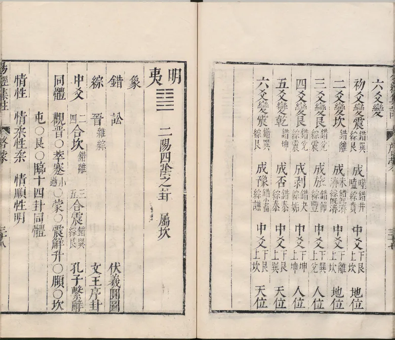 周易集注.00.附杂说.易学六十四卦启蒙.明.来知德.撰.明万历三十八年张惟任虎林刊本_t涯_绝版古籍电子书合集（13大类）_风水类