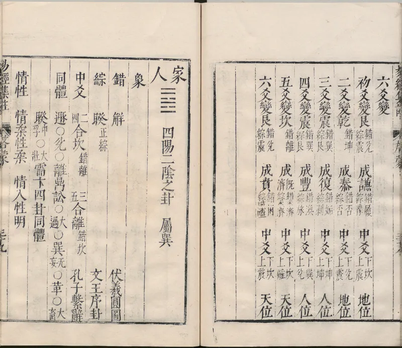 周易集注.00.附杂说.易学六十四卦启蒙.明.来知德.撰.明万历三十八年张惟任虎林刊本_t涯_绝版古籍电子书合集（13大类）_风水类